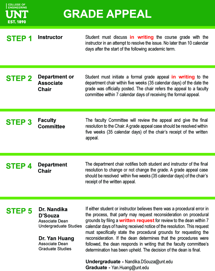 Five steps of appeal